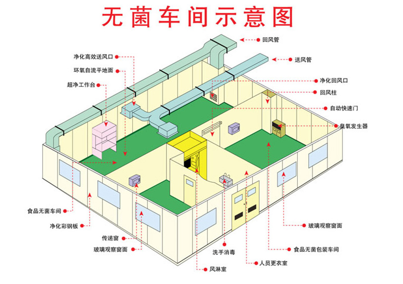醫(yī)療器械無(wú)菌生產(chǎn)車間空調(diào)系統(tǒng)原理圖