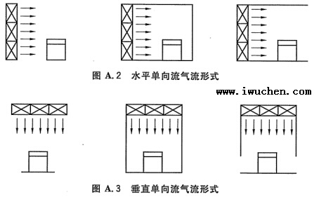 潔凈室氣流形式圖 潔凈室氣流形式圖