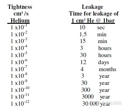 電子無塵車間標(biāo)準(zhǔn)
